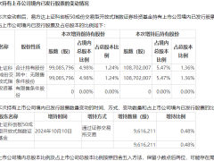 科创板&创业板ETF大热！资金追捧，易方达上证科创50ETF举牌中芯国际