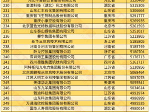 2024中國(guó)民營(yíng)企業(yè)500強(qiáng)揭曉，哪些企業(yè)上榜了？