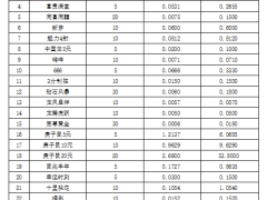 财政部批准：“六六顺”等即开型彩票将销毁！