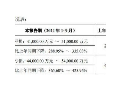 冰川网络前三季至少亏4亿，买量成本上升，游戏圈怎么了？