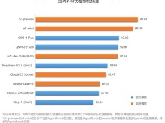 GLM-4-Plus赋能“阅读智能体”，效率飙升300%？