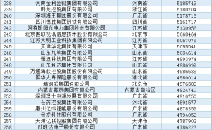 京东、阿里、恒力领跑，谁将问鼎行业前三甲？