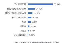 短视频助力银发族，网络素养新风尚悄然兴起！