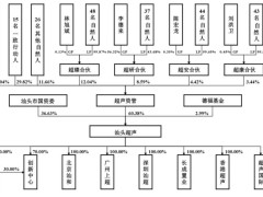 汕头超声创业板注册成功！年营收3.27亿，拟募资3.1亿