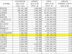 市值不起眼，回购额却近港前十，这家AI股凭啥？