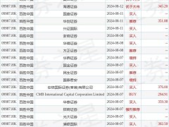 百胜中国出手！240万美元回购5.05万股，有何深意？