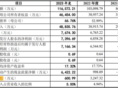 汉兴能源撤回IPO，净利润踩线无自主生产能力引关注？