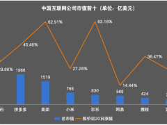 “牛市”再现，哪些板块或个股在领跑暴涨？