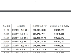 王健林兄弟情面临考验，能否共渡难关？