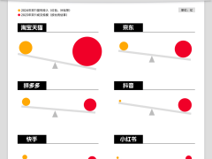 430亿撬动5000亿？六大平台双11策略揭秘！