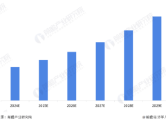 大模型来袭，商业智能领域要变天了？