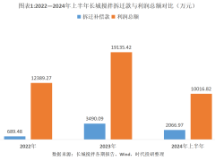 长城搅拌：拆迁款缩水致增收不增利，高端设备毛利率逊于中低端？