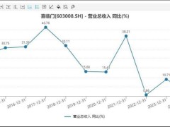 踩雷大客户后遗症难消，喜临门8.5亿定增欲争存量市场？