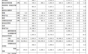 9月出口数据揭秘：手机8137.8万台，汽车60.9万辆！