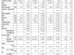 9月出口数据揭秘：手机8137.8万台，汽车60.9万辆！