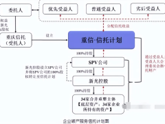 800亿资产蒸发！浙江女首富如何跌落，沦为“老赖”？