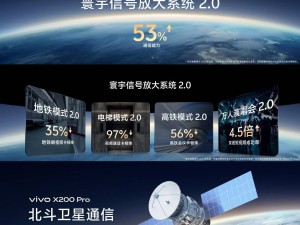 vivo X200 Pro首發公里級無網通信，通信科技新突破？