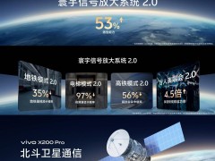 vivo X200 Pro首發(fā)公里級無網(wǎng)通信，通信科技新突破？