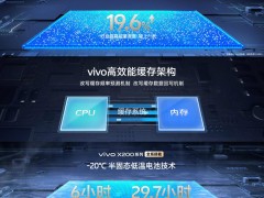 vivo X200系列登場：首發天璣9400，性能有多強？