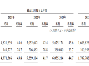 華潤飲料香港IPO，擬籌資50.4億港元，今日起招股！