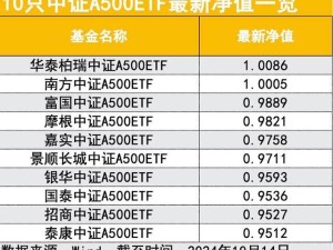 10只中證A500ETF今上市，基金公司深夜道歉，所為何事？