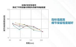 iPhone 16 Pro Max长焦拍照比拼：不敌华为小米？