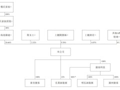 钧达新能源冲刺港股，上半年营收64亿却亏损1.7亿，怎么了？