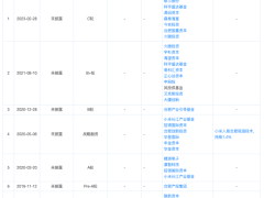 红杉资本再现辉煌，第二个IPO即将登场？