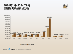 美瞳界新潮流？半年抛成新宠，你跟上了吗？