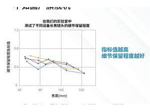 iPhone 16 Pro Max長焦拍照被比下去了？華為小米成贏家！