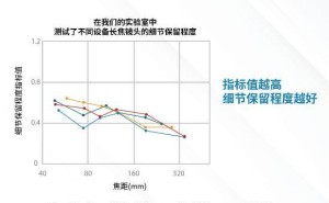 苹果长焦拍照遇挑战：华为、小米等国产手机更胜一筹？