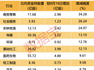 聰明錢持倉路徑揭秘！連續加倉的個股有哪些？