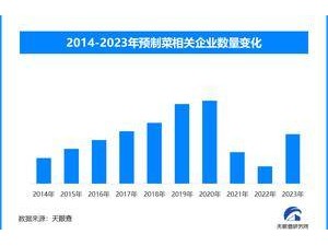 预制菜火了！6.7万家企业涌入，酸菜鱼小龙虾成热门？