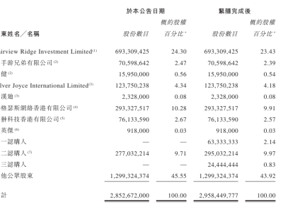 中手游募资亿港元，押注《仙剑世界》！多家资本已“上车”？