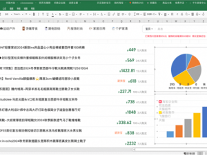 淘寶PC版新皮膚上線，一鍵切換釘釘、Excel等頁面，摸魚神器？