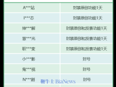 微信9月封禁349個(gè)賬號(hào)，公眾平臺(tái)再出手！