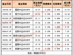 买入即亏32%？这只基金的风险不得不防！