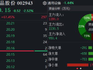 A股公司高管涉嫌內(nèi)幕交易，又被立案調(diào)查了？