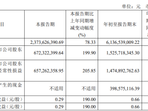 海光信息三季报出炉！盈利大增200%，科创板表现如何？