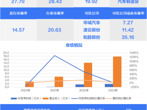 比亞迪新能源龍頭申購！占營收超7成，你打嗎？