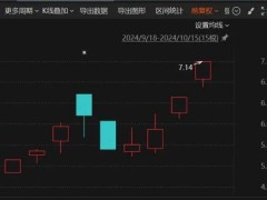 股价两涨停！这家公司却坦言：长期可能无法分红……