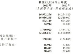 药师帮豪掷10亿，欲收购一块医药？红杉与梅花创投现身幕后