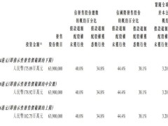 七牛智能港股上市，募资3.7亿港元，阿里云锋或面临浮亏？