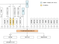 卖摄像头年入近10亿，这家公司IPO顺利过会，凭啥？