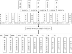 嘉诺科技IPO终止！年营收3.47亿，曾拟募资4.5亿