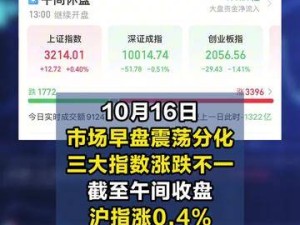 沪指缩量反弹，成渝本地股集体爆发，啥情况？