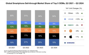 iPhone 16销量佳，谁说它卖不动的？