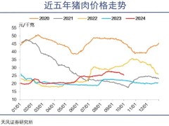 猪王新篇章：日入一亿，养殖业迎来春天？