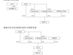 边缘Biotech转型CXO，这股风潮你怎么看？