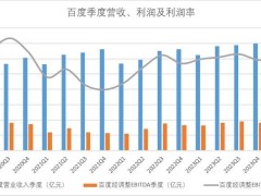 百度谷歌2024再较量：中美AI龙头现状如何，谁将引领趋势？